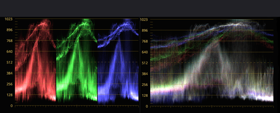 Why Does the Brightness Sometimes Change After Transcoding?